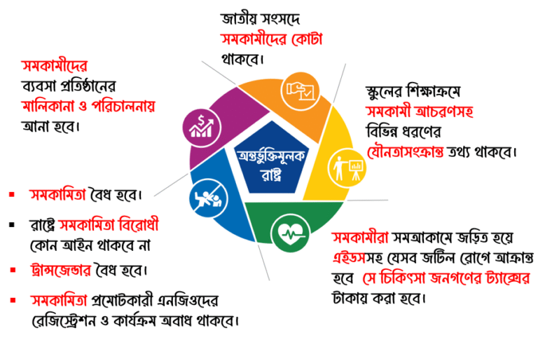 অন্তর্ভুক্তিমূলক (Inclusive) রাষ্ট্র আসলে কী?