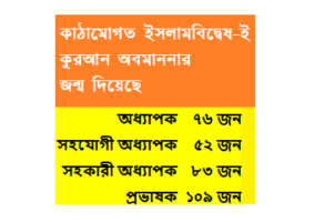 ৩২৫ বিশ্ববিদ্যালয় শিক্ষকের বিবৃতিঃ কাঠামোগত ইসলামবিদ্বেষ-ই কুরআন অবমাননার জন্ম দিয়েছে